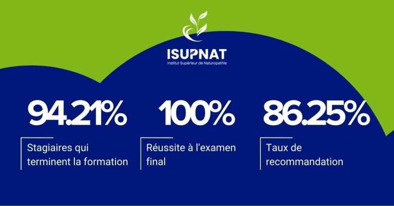 Taux de réussite des apprenants